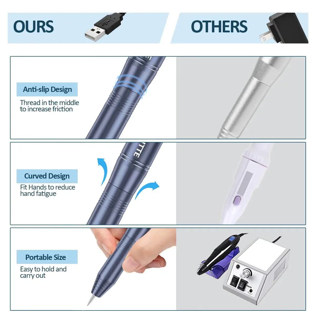 COSITTE USB Nail Drill Machine for Acrylic Nails with 56-Piece Kit | 20,000 RPM Portable Efile for Home & Salon Use - view 3