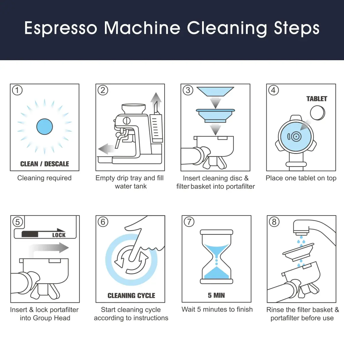 possiave 12-Pack Water Filters & 10-Pack Cleaning Tablets for Breville Machines | For Barista Express, Oracle & More - view 6