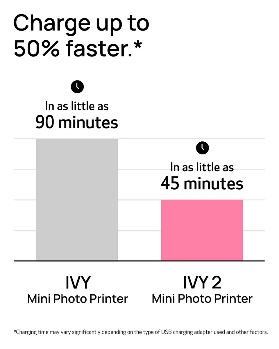 Canon Ivy 2 Mini Photo Printer, Blush Pink | Portable ZINK Printer with Sticky-Back Prints & Bluetooth 5.0 - view 7