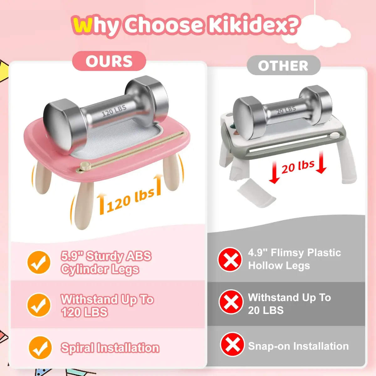 Kikidex Magnetic Drawing Board with Legs, Toddler Learning Toy for 1-3 Year Olds, Mess-Free Doodle Pad, Soft Pink | Educational Art Toy - view 2