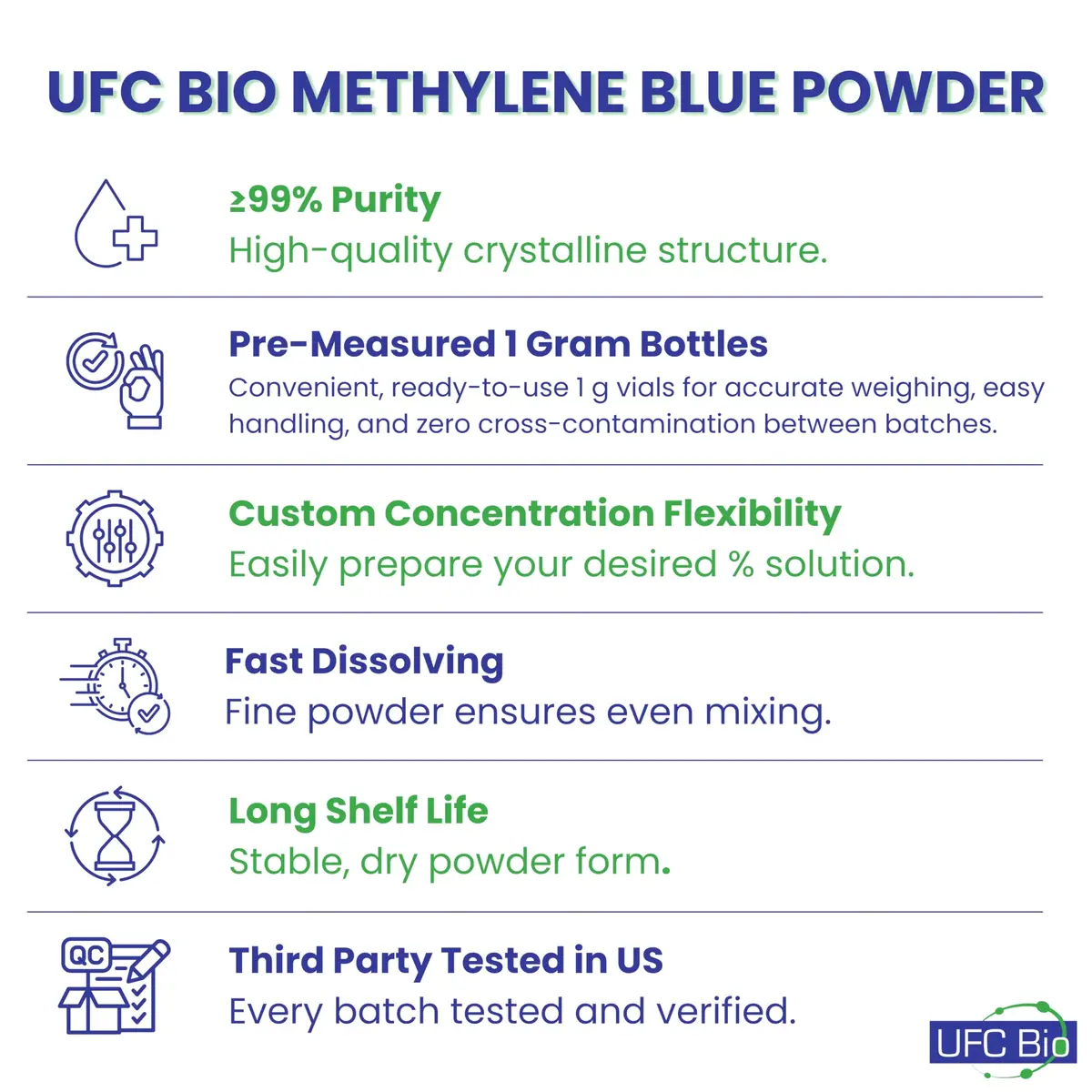 UFC Bio Methylene Blue Powder USP Grade 1 gram | Lab Chemical for Research & Manufacturing - view 3