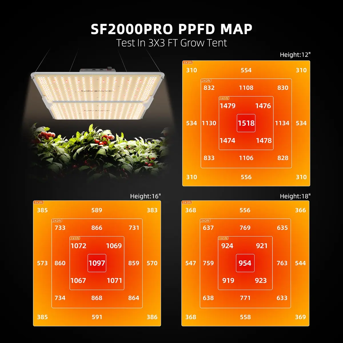 Spider Farmer SF2000 PRO LED Grow Lights for Indoor Plants in 3x3 Grow Tent | Full Spectrum, 200W, Dimmable, Fanless - view 2