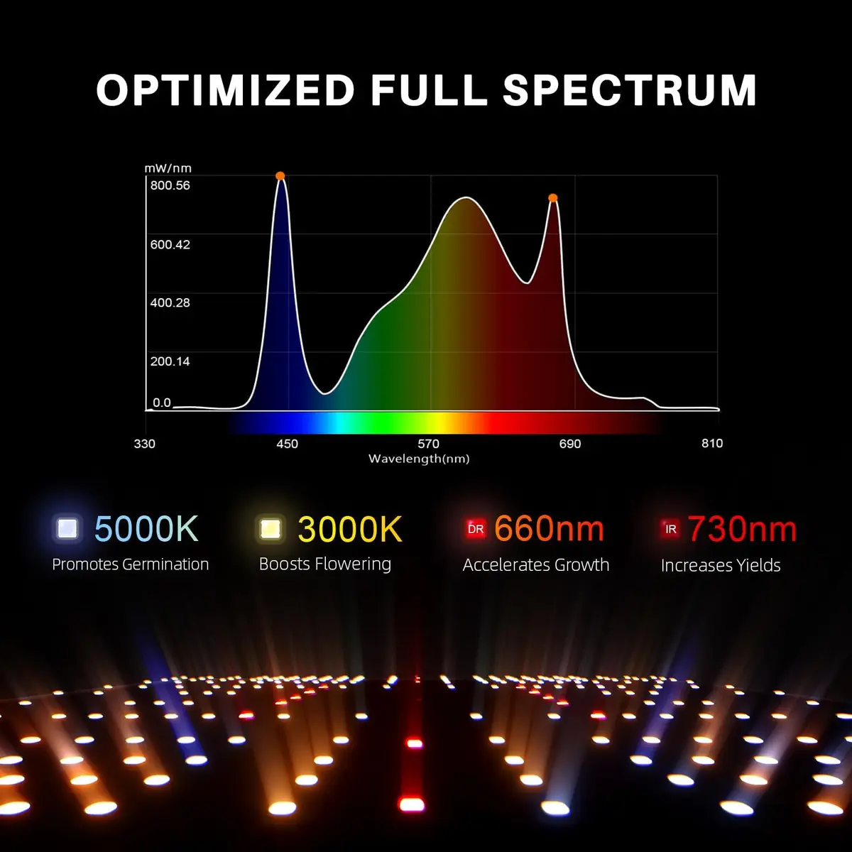 Spider Farmer SF2000 PRO LED Grow Lights for Indoor Plants in 3x3 Grow Tent | Full Spectrum, 200W, Dimmable, Fanless - view 3