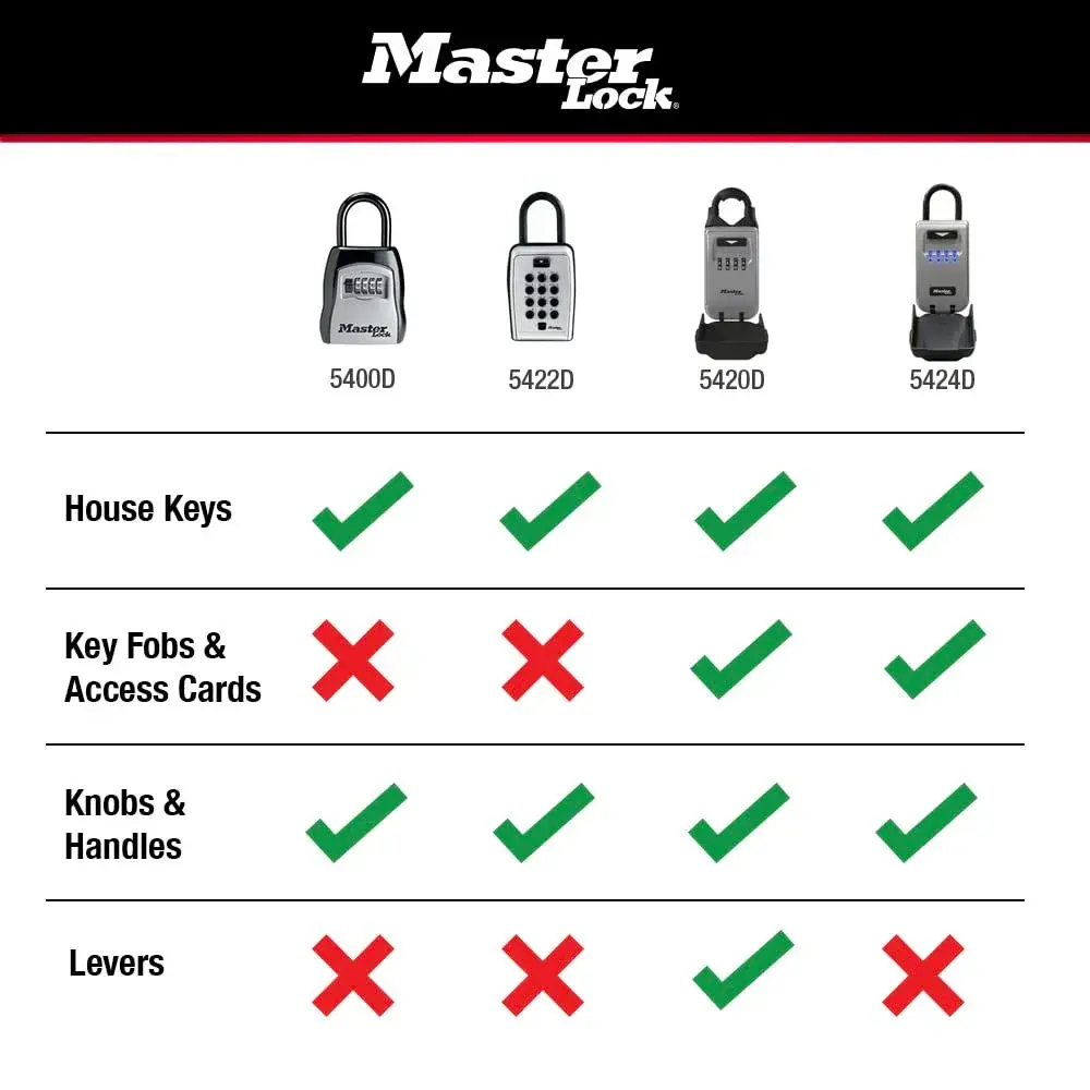 Master Lock Portable Key Lock Box 2-Pack, Black | Resettable 4-Digit Combination Lock - view 7