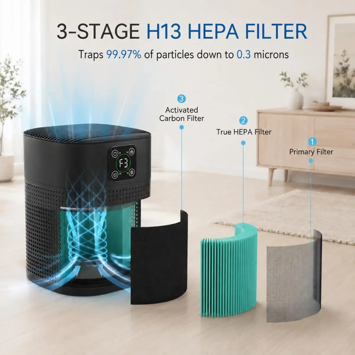 Honeyuan H13 HEPA Air Purifier for Home, Large Room, 1095 sqft Coverage, 3-Stage Filtration, 24dB Sleep Mode, Black | True HEPA Filter for Dust & Pet Dander - view 2