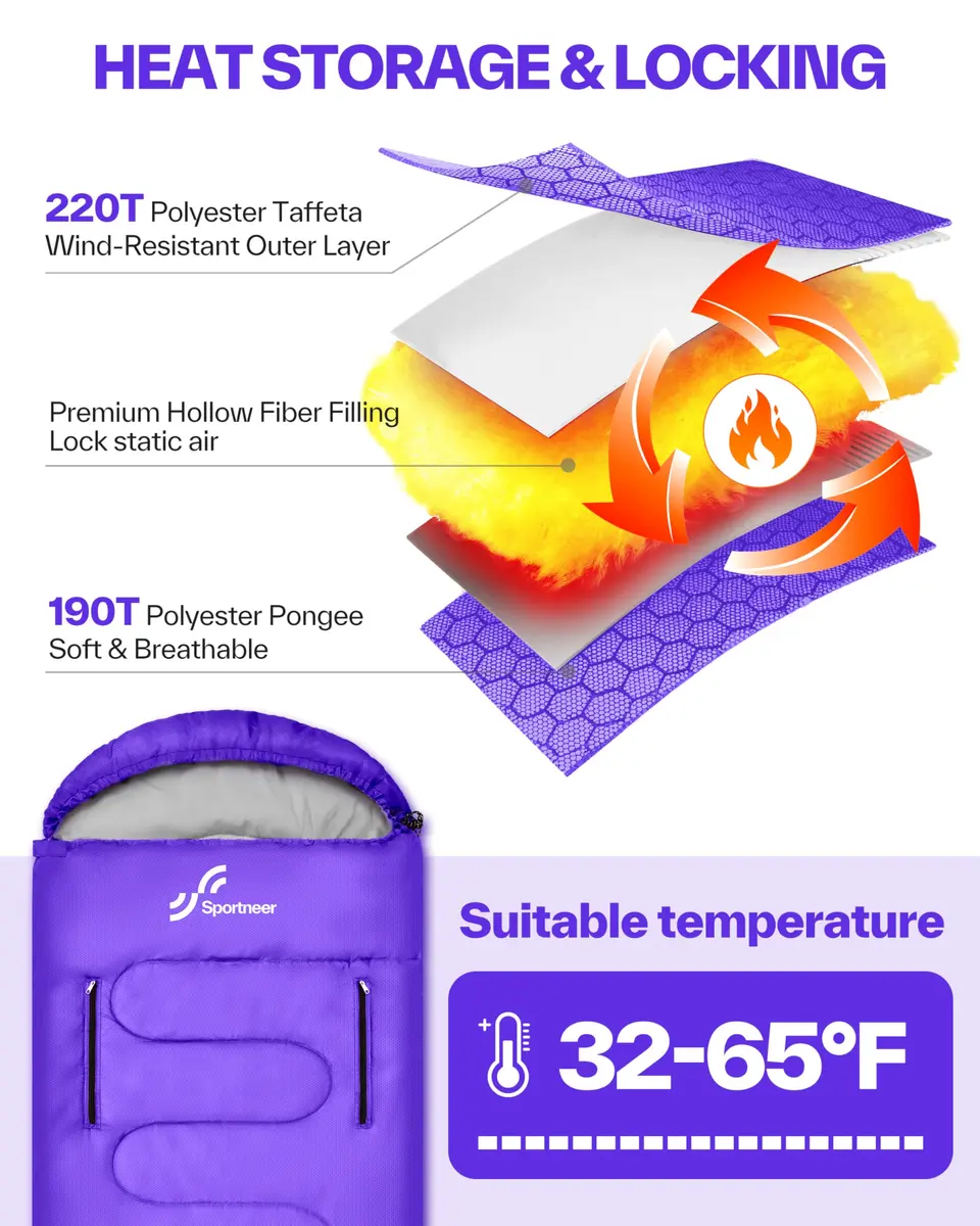 Sportneer Wearable Sleeping Bag for Adults & Kids – Walkable with Arm Zippers, 87'' Long, 32-65℉, Waterproof, Compact for Camping & Travel, Purple - view 5