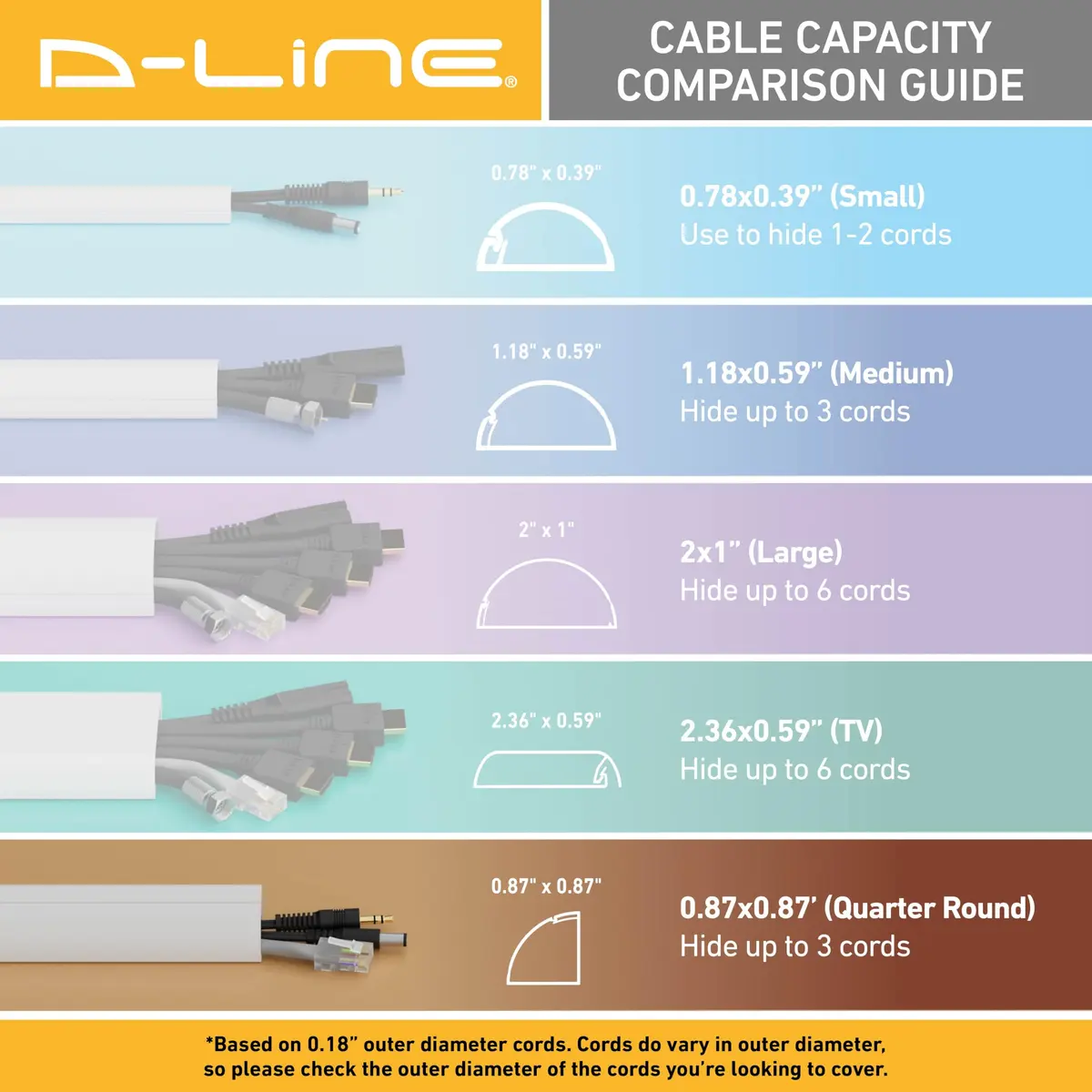 D-Line Stainable Wood-Effect Corner Cable Concealer 157in | Floor & Corner Cord Organizer - view 9