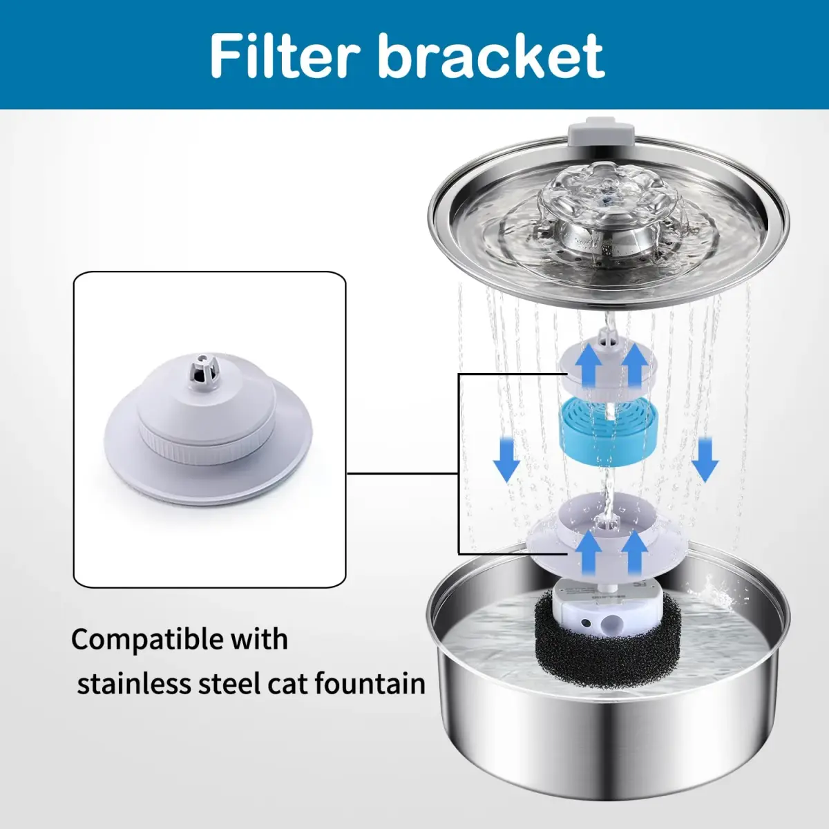 OYES Cat Water Fountain Filter Bracket for 2.0L/67oz Stainless Steel Automatic Circulation Cat Fountain | Blue Round Plastic Housing - view 3
