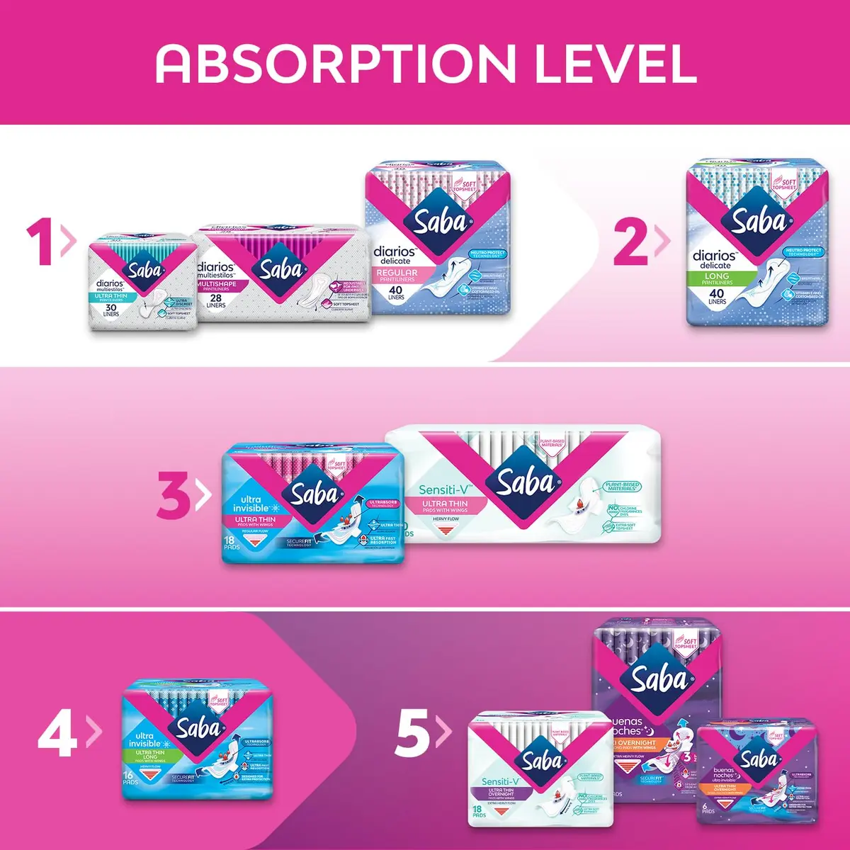 Saba Diarios Ultra Thin Multishape Panty Liners 8-Pack | Discreet, Light Moisture Protection - view 6