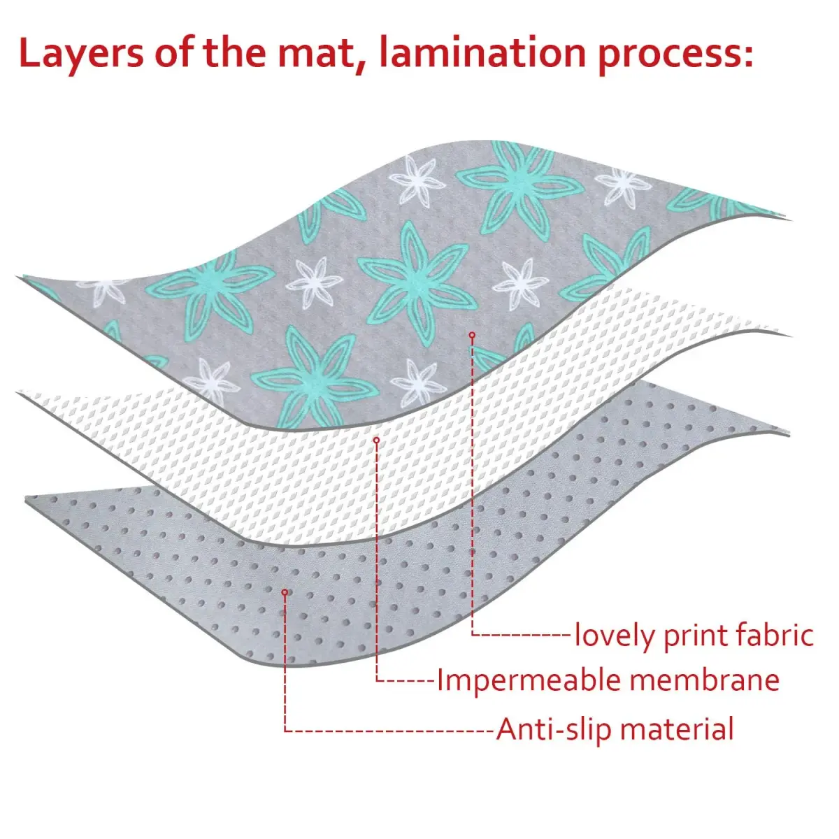 Moonsea Extra Large Splat Mat 54"x72" (137cm x 183cm) | Waterproof Non-Slip Floor Mat for High Chairs & Art Projects - view 4