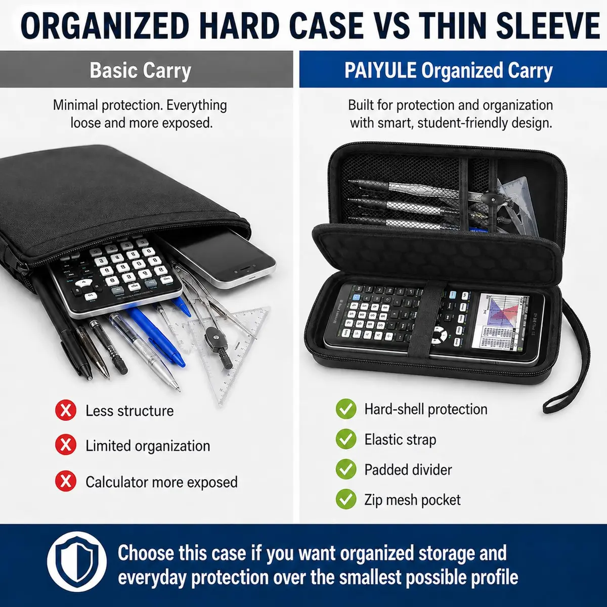 PAIYULE Hard Calculator Case for TI-84 Plus CE/Evo/TI-30XS/TI-Nspire CX II | Protective Organizer for Texas Instruments Calculators - view 7
