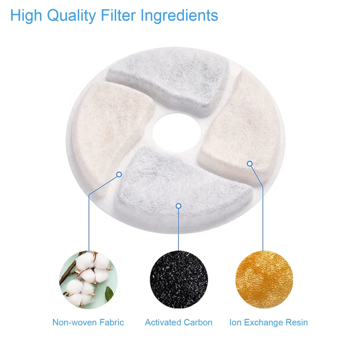 SORON Cat Water Fountain Filters, 4 Pack Replacement Filters, 4.13 inch Diameter | Advanced 3-Stage Filtration for Clean Water - view 5