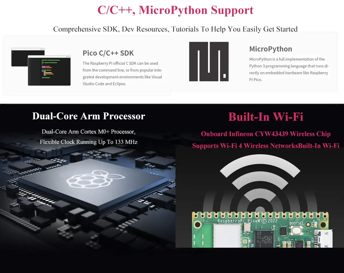 waveshare Raspberry Pi Pico W Single Board Computer 2.4 GHz Wi-Fi | Dual-Core ARM Cortex M0+ | Comes with Case & Accessories - view 5