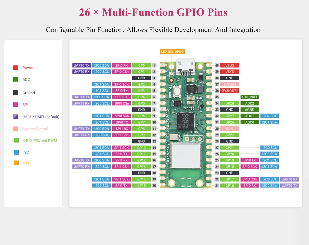 waveshare Raspberry Pi Pico W Single Board Computer 2.4 GHz Wi-Fi | Dual-Core ARM Cortex M0+ | Comes with Case & Accessories - view 6