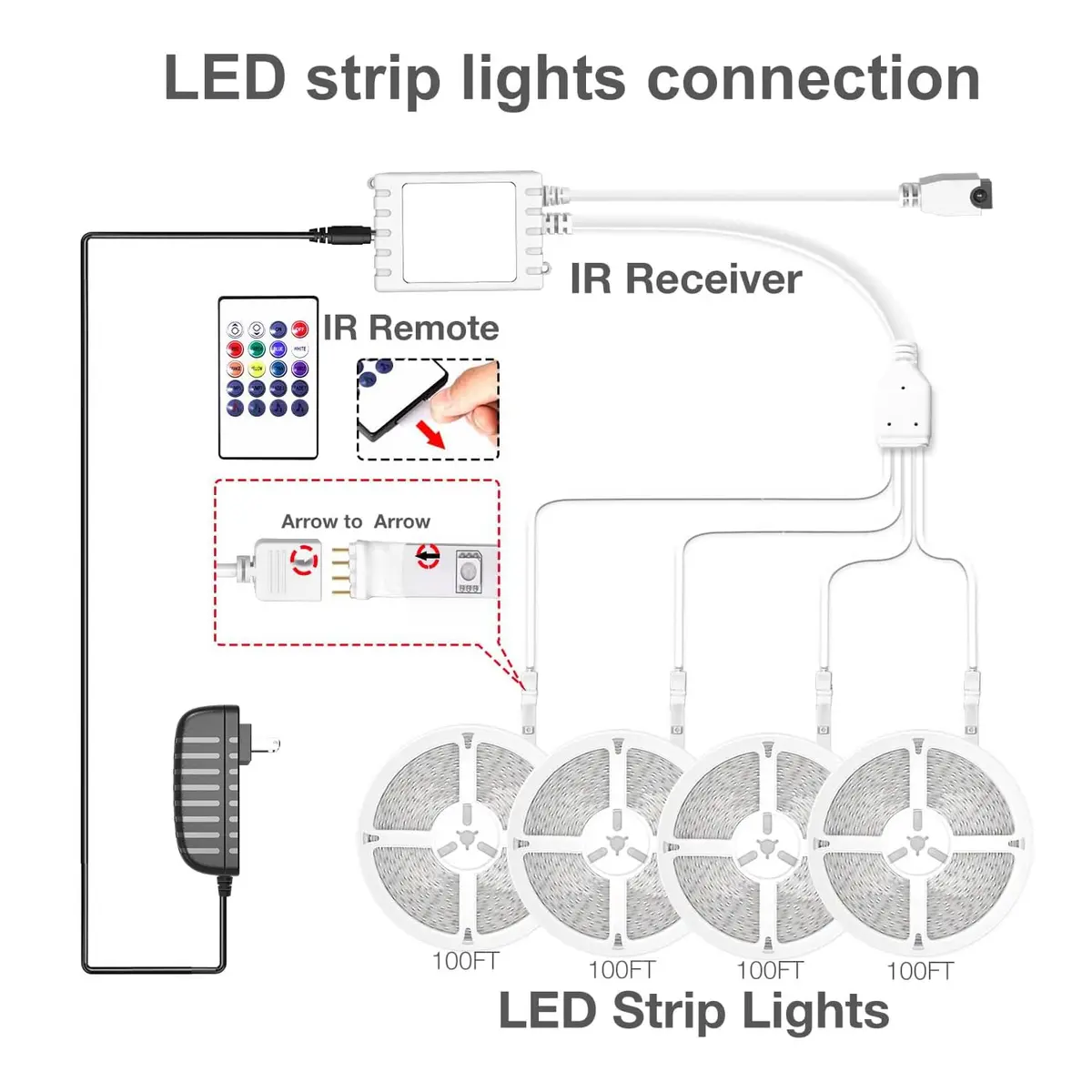 DAYBETTER Led Strip Lights 400 ft | Ultra Long RGB Smart Light Strips for Home & Party - view 7