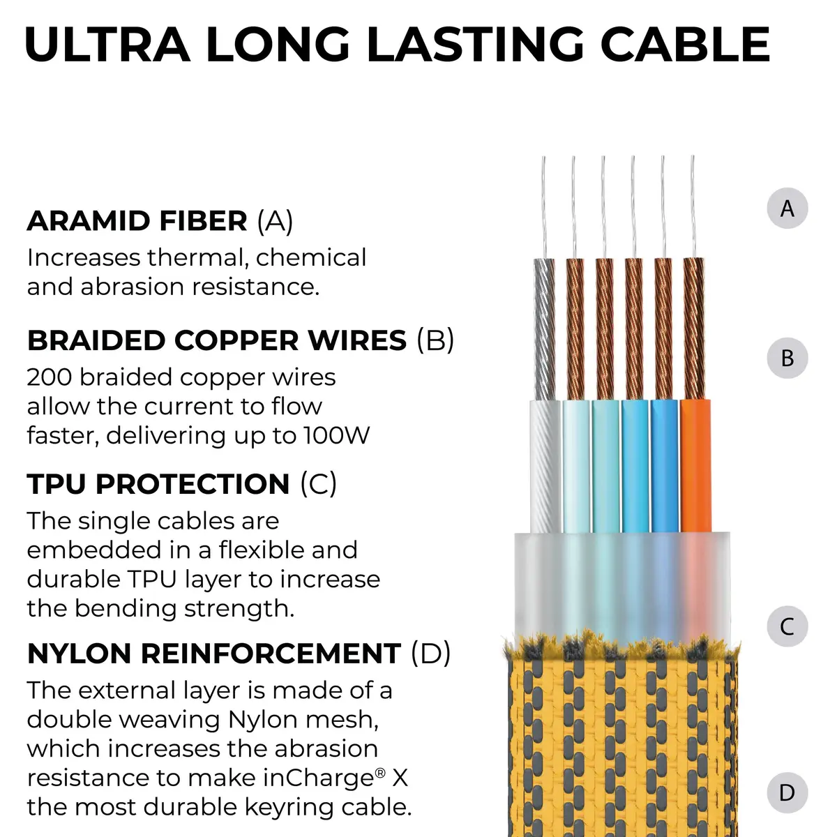 Rolling Square inCharge XL 6-in-1 Multi Charging Cable 2m | 100W Ultra-Fast Power, Portable USB & USB-C - view 6