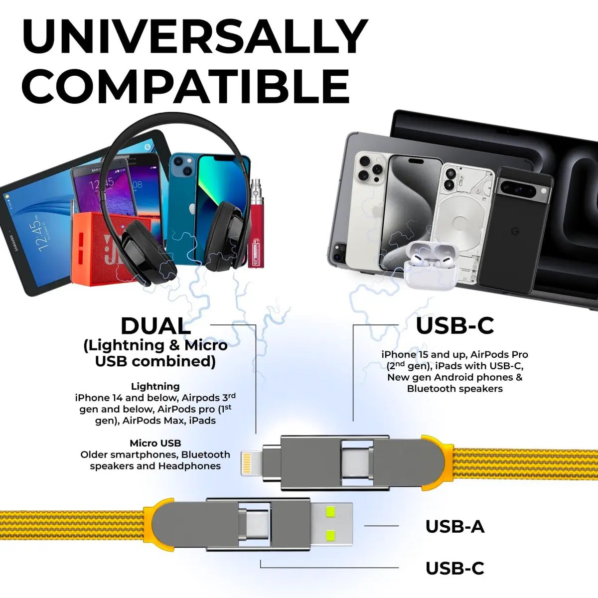 Rolling Square InCharge XL 2m USB C Lightning & Micro USB Cable | 100W Fast Charging, Yellow - view 2