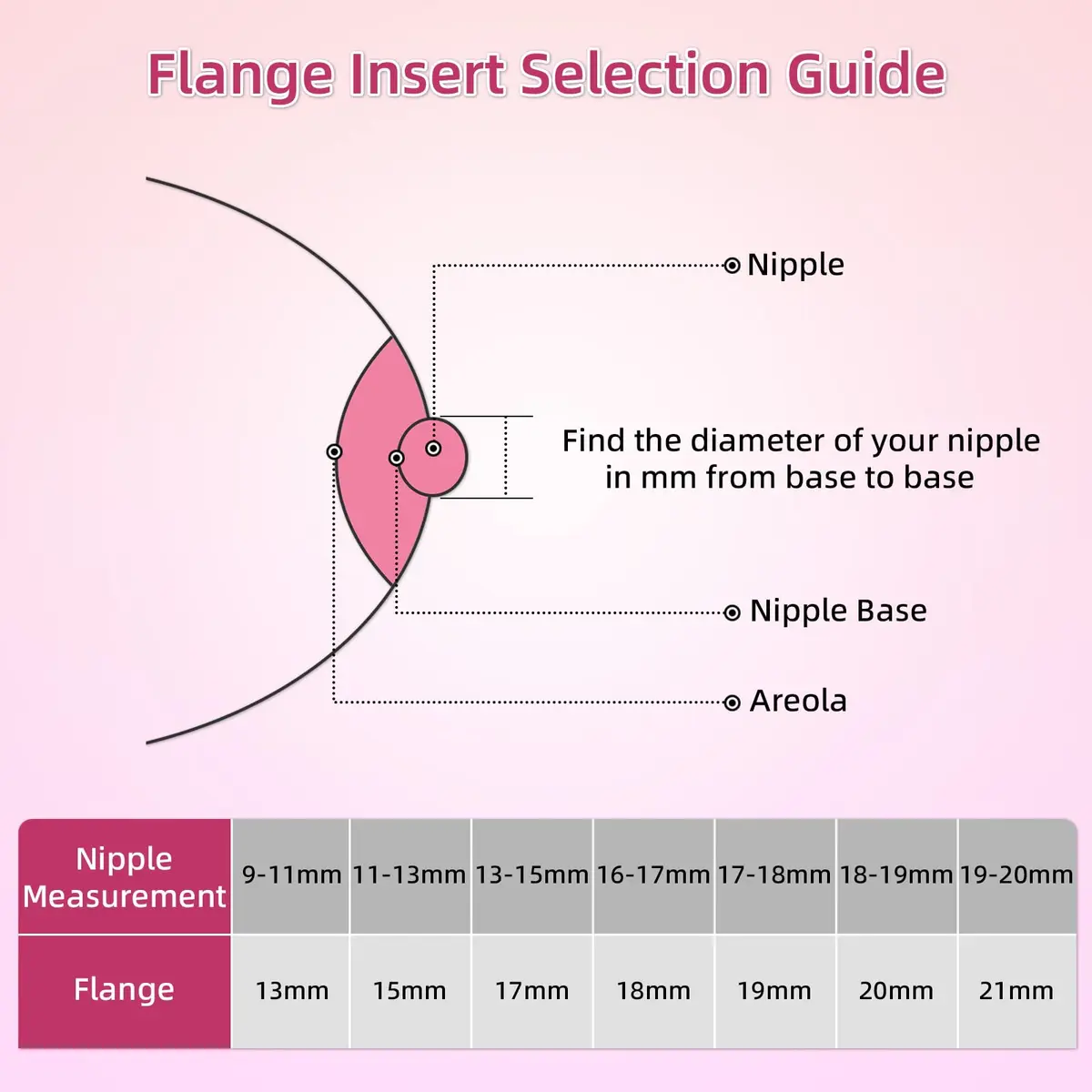 GOCROWEEN Flange Inserts 13/15/17/19/21mm (5-Pack) | Reduce 24mm Shields to Correct Size for Spectra, Momcozy - view 5
