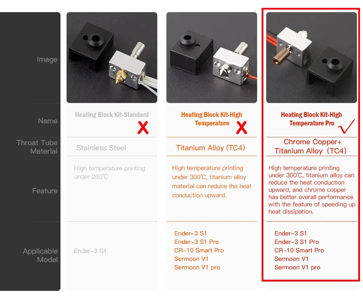 Lokkr Sprite Extruder Pro Heating Block Kit 300°C Titanium Heatbreak Nickel Copper Nozzle 0.4mm | High-Temp 3D Printer Upgrade - view 2
