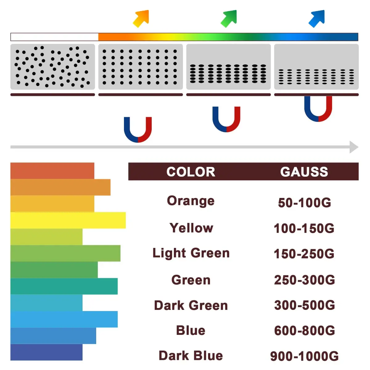 Learay Magnetic Field Viewing Film 10cm x 5cm (4" x 2") | Observe Magnetic Patterns Clearly - view 3