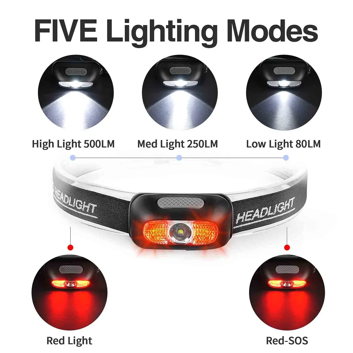 Geekhigh Rechargeable LED Headlamp 2-Pack with Red Light | 500 Lumens, 650 FT Beam Distance - view 2