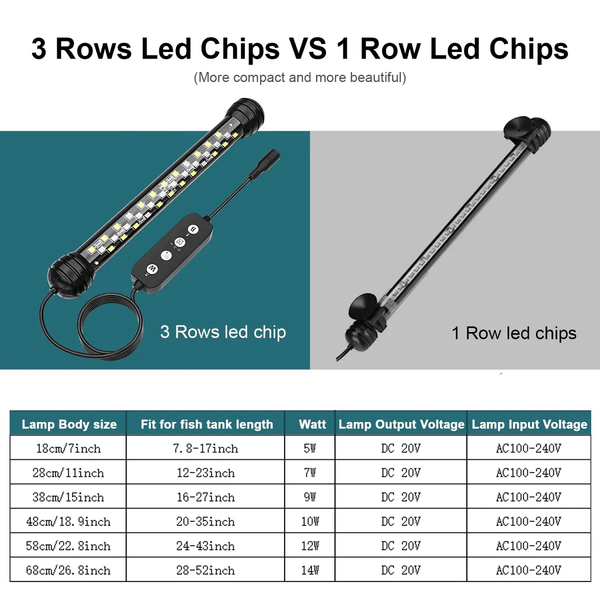 SEAOURA Submersible Led Aquarium Light for Fish Tank with Timer, 11 Inch | Waterproof Full Spectrum Fish & Plant Light - view 5