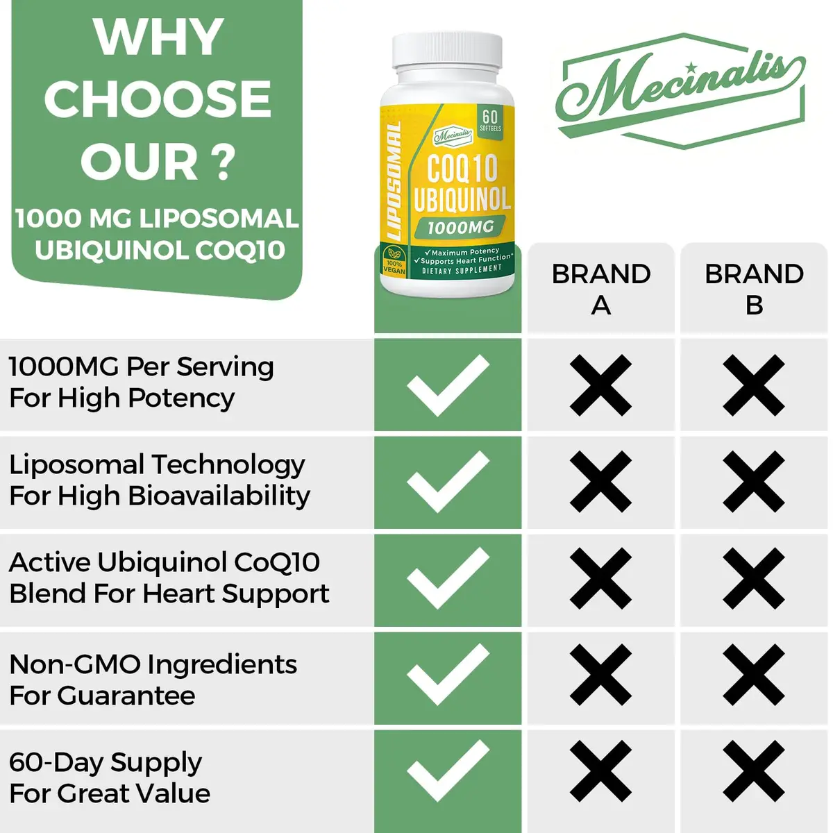Mecinalis 1000mg Liposomal CoQ10 Softgels | Better Absorption CoQ10 Ubiquinol Supplement | Heart Function & Energy Production | Active Antioxidant Form of Vegan Coenzyme Q10 | Non-GMO | 120 Softgels - view 3