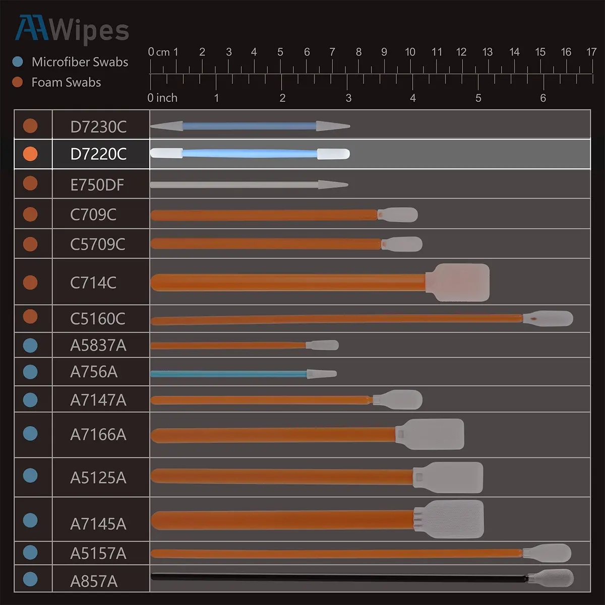 AAwipes 3" Foam Cleaning Swabs Double Ended with Round Heads 100pcs | Micro-precision, Absorptive, Solvent-Resistant - view 3