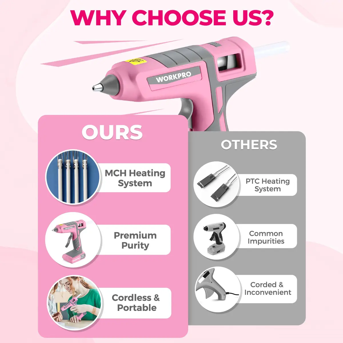 WORKPRO Pink Cordless Hot Melt Glue Gun 7.2V | Fast Preheating, Rechargeable, Safe for Crafts & Repairs - view 6