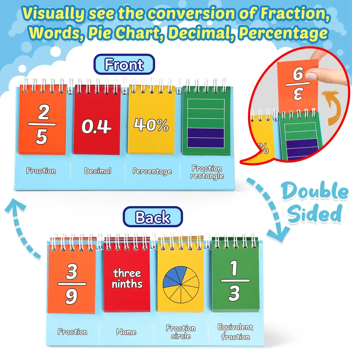 Torlam Fraction Manipulatives for Elementary School | Math Circles & Percentages, 1st-6th Grade | Kids Homeschool Supplies - view 2