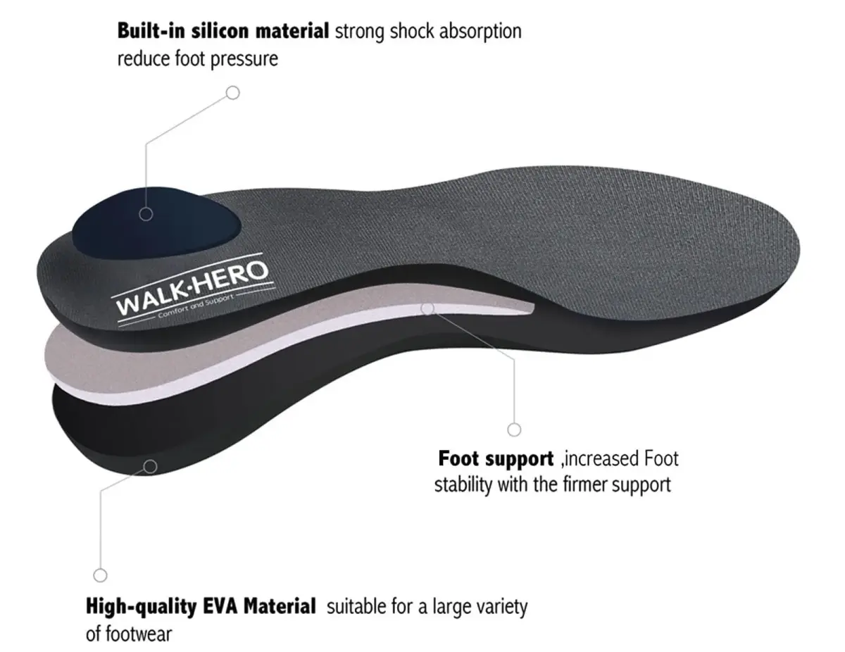 WALK·HERO COMFORT AND SUPPORT Plantar Fasciitis Insoles Arch Supports Mens 5-5 1/2 | Womens 7-7 1/2 | Relief for Flat Feet - view 3