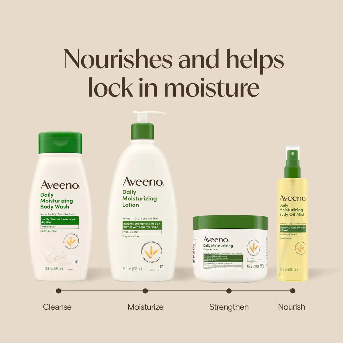 Aveeno Daily Moisturizing Body Lotion for Normal to Dry Skin 1064ml (36 Fl Oz) Twin Pack | Dermatologist Recommended for Sensitive Skin - view 8