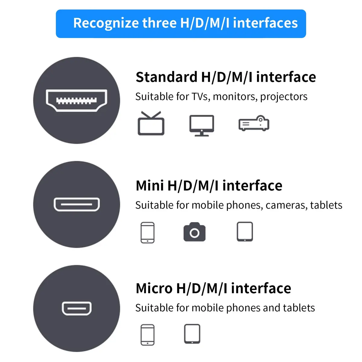 Eonvic 8K HDMI Coiled Cable 1M (3.3ft) | High Speed 2.1 HDMI Male to Male Braided Extender for Cameras, Monitors, Consoles - view 6