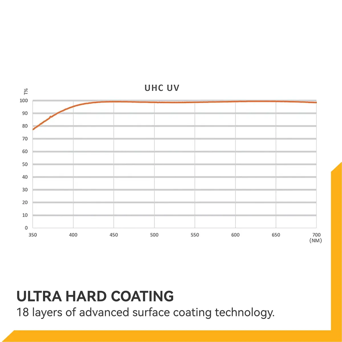 NiSi 49mm UHC UV Protection Filter – Ultra-Slim Design with 18 Multi-Layer Coatings, Nano & Hydrophobic Coating, Scratch Resistant, UHD Clarity - view 8