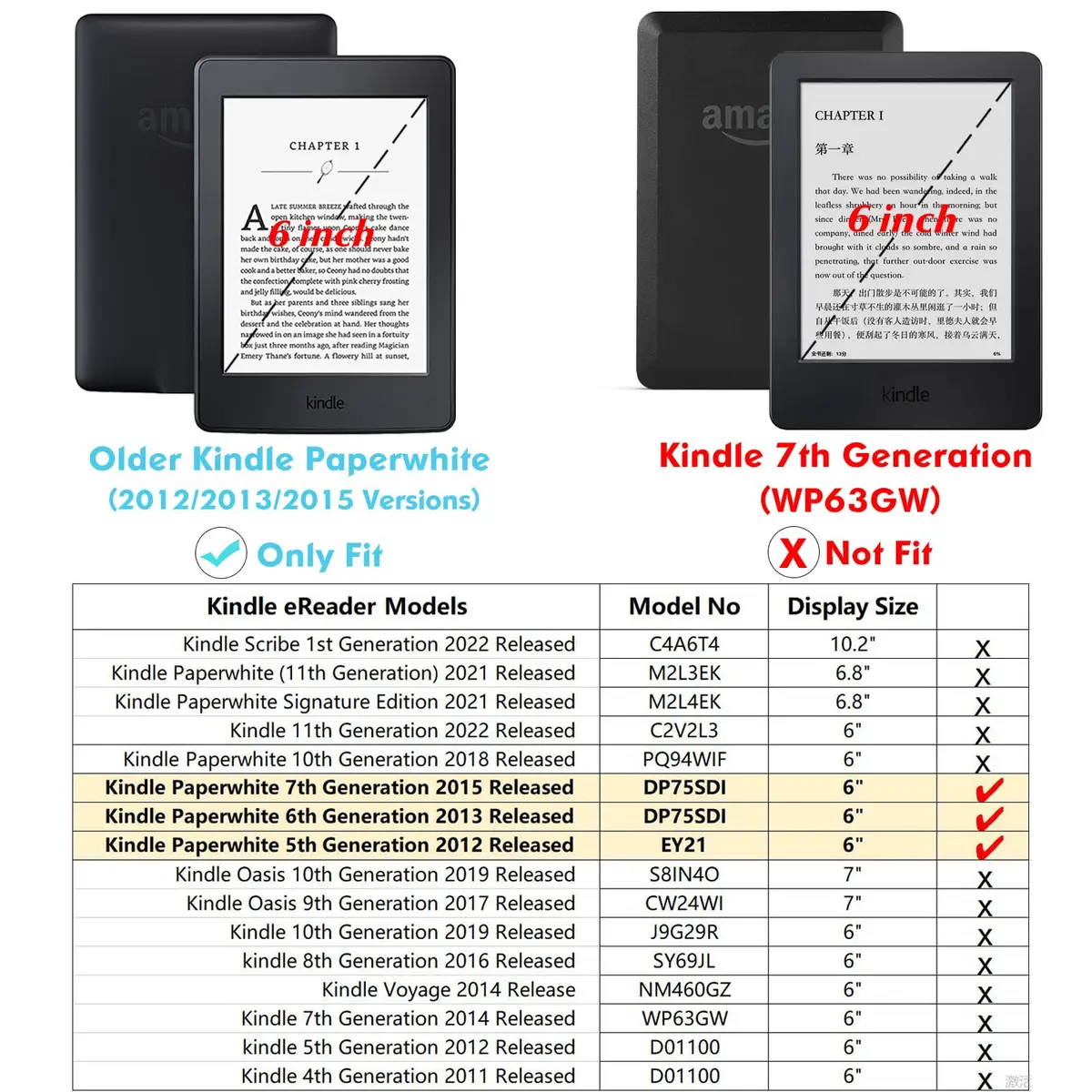 BOZHUORUI Clear Case for Kindle Paperwhite 5th/6th/7th Gen | Lightweight TPU Transparent Cover - view 2