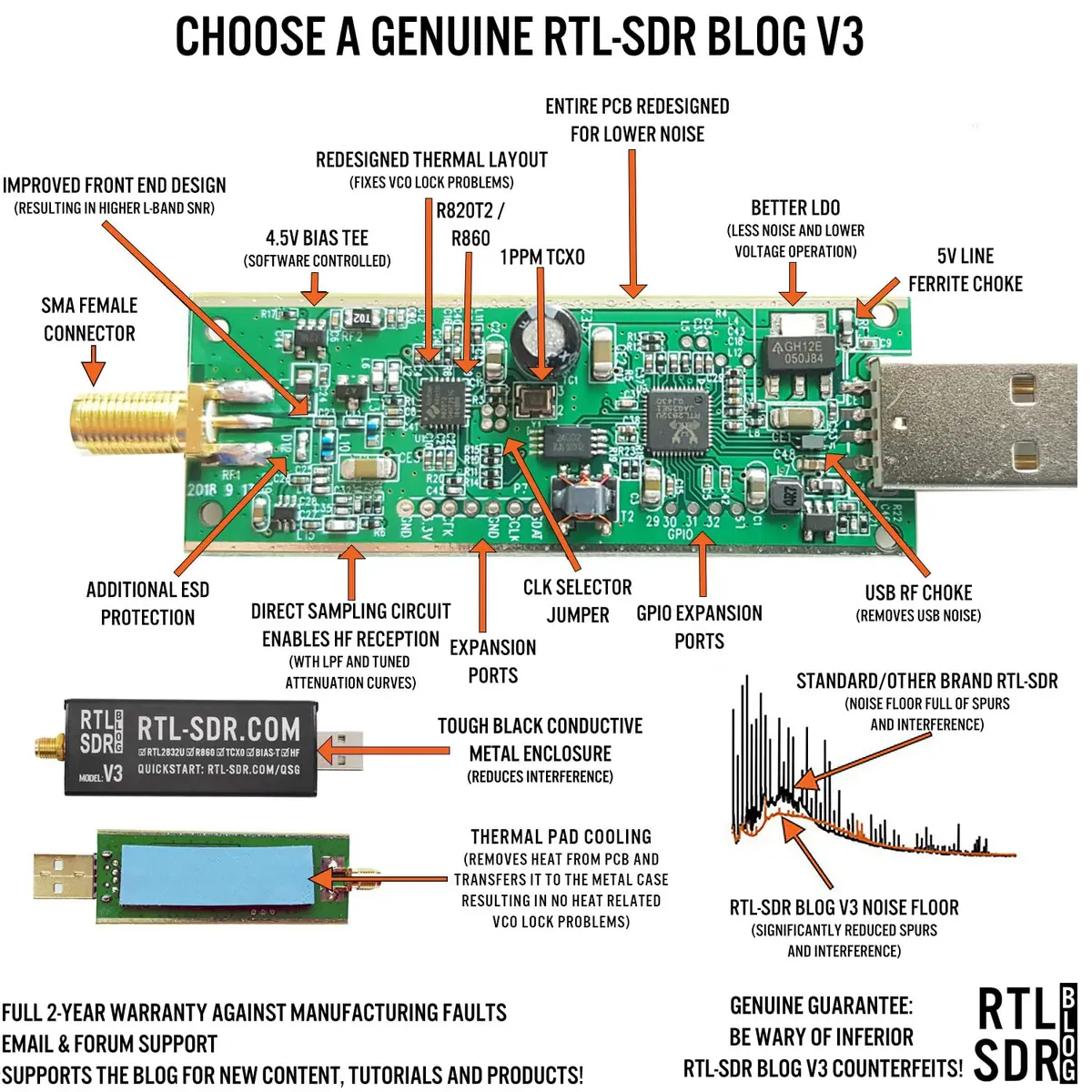 RTL-SDR Blog V3 Software Defined Radio Receiver with Dipole Antenna Kit | 500 kHz - 1.7 GHz Tuning Range - view 6