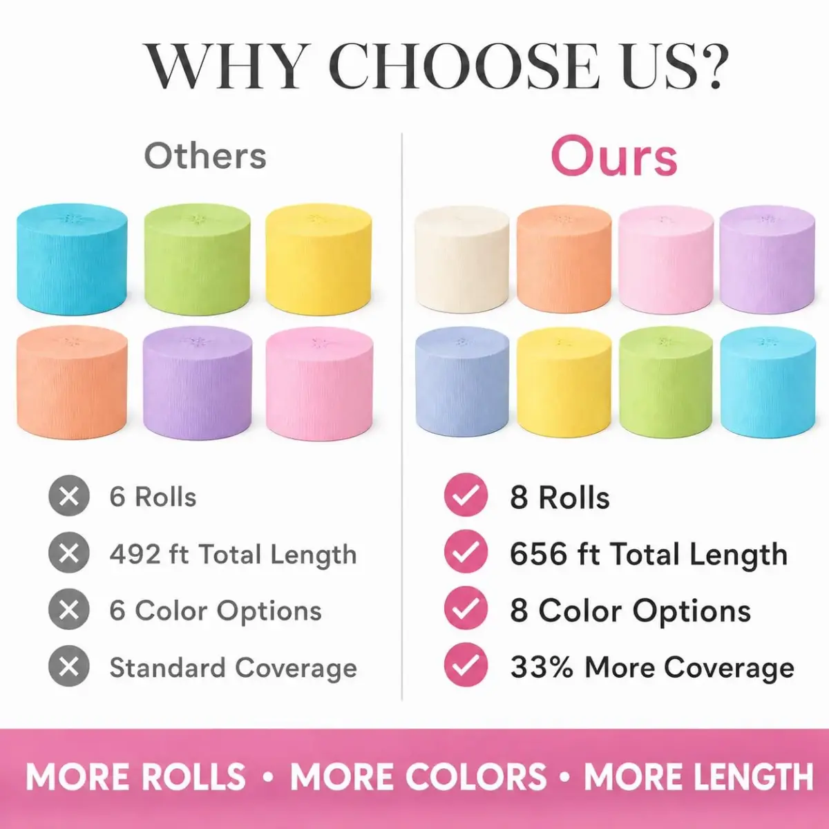 Captain Decor Pastel Crepe Paper Streamers | 8 Rolls, 656ft Total - view 3