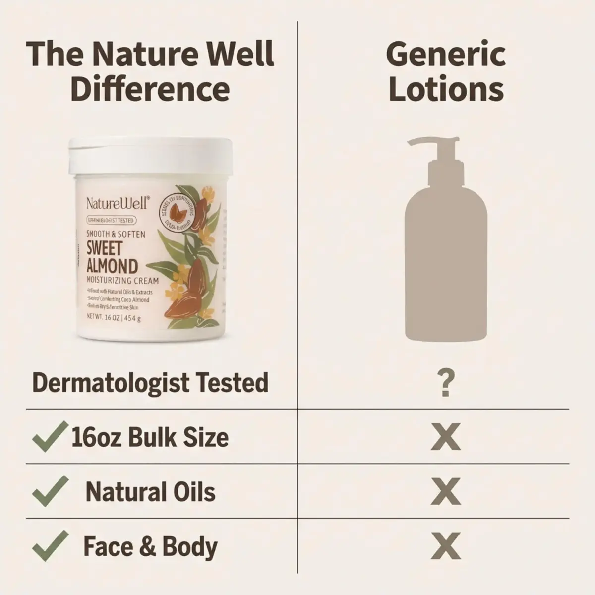 NATURE WELL Sweet Almond Body Cream 473ml (16 Oz) | Deep Hydration for Dry, Sensitive Skin - view 6