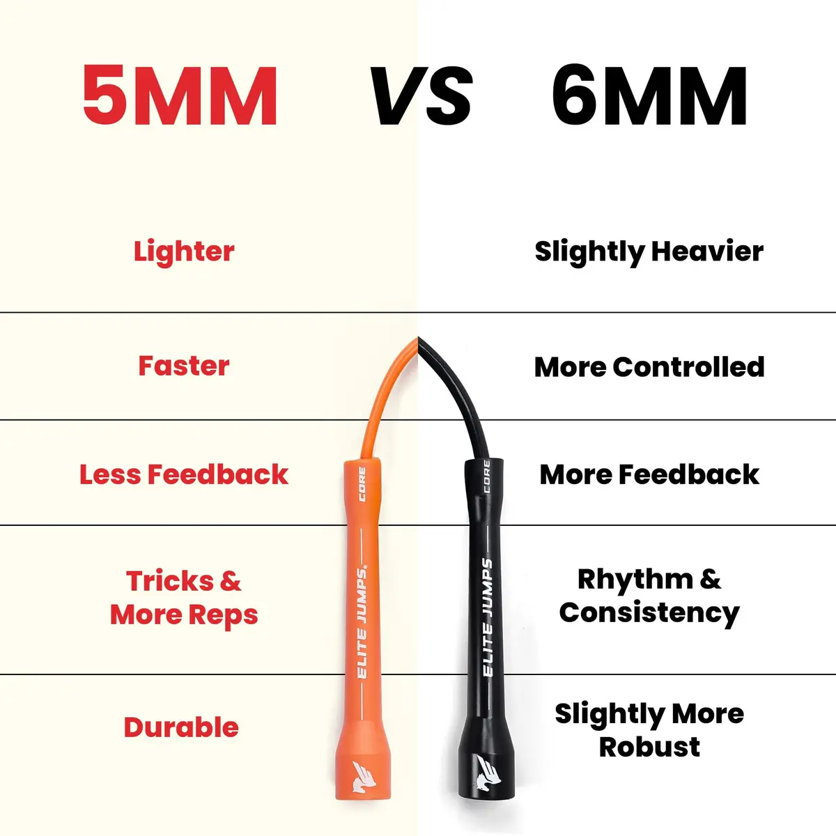 EliteSRS Jump Rope 6mm PVC Adjustable | Heavy Resistance for Cardio & Fitness - view 5