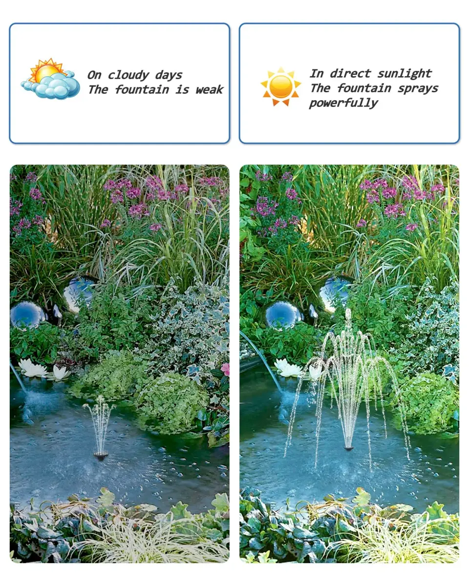 Biling 6.5W Solar Water Pump 250L/h 40-80cm Spray Height | Dry-Run Protected Fountain Pump for Bird Baths & Ponds - view 3