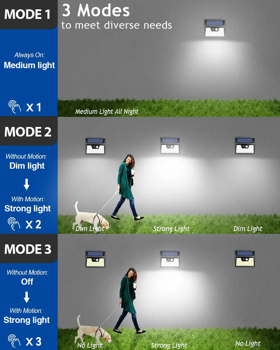 Peasur Solar Lights Outdoor Waterproof 4 Pack | 140LED Motion Sensor Security Lights for Patio & Fence - view 5