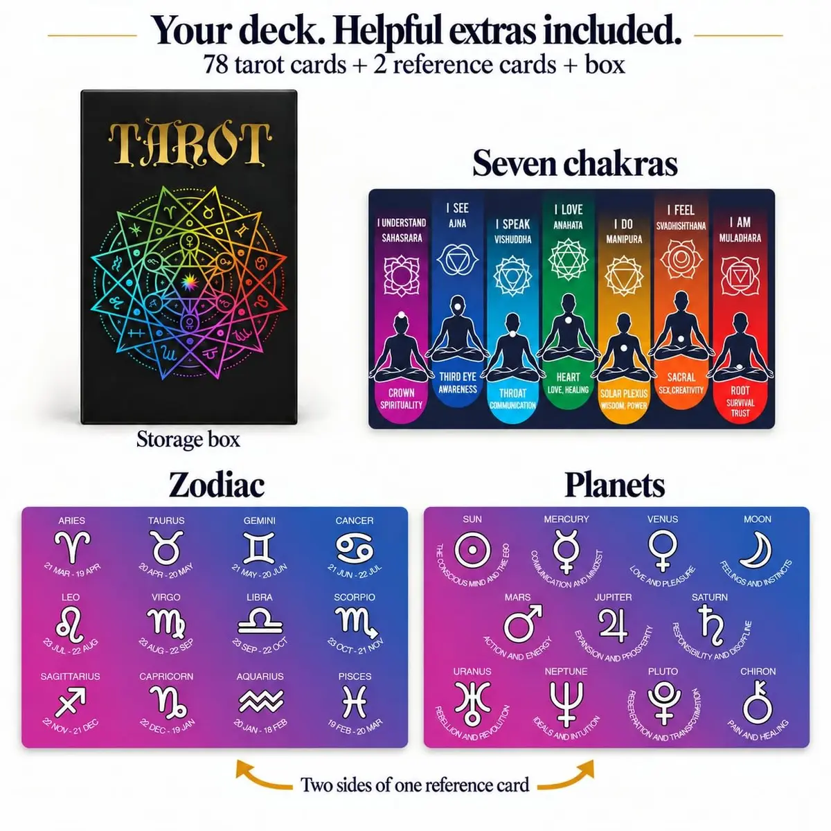 TAROTIKA Tarot Cards for Beginners with Meanings on Them, Full 78-Card Deck | Classic Tarot Imagery & Practice - view 4