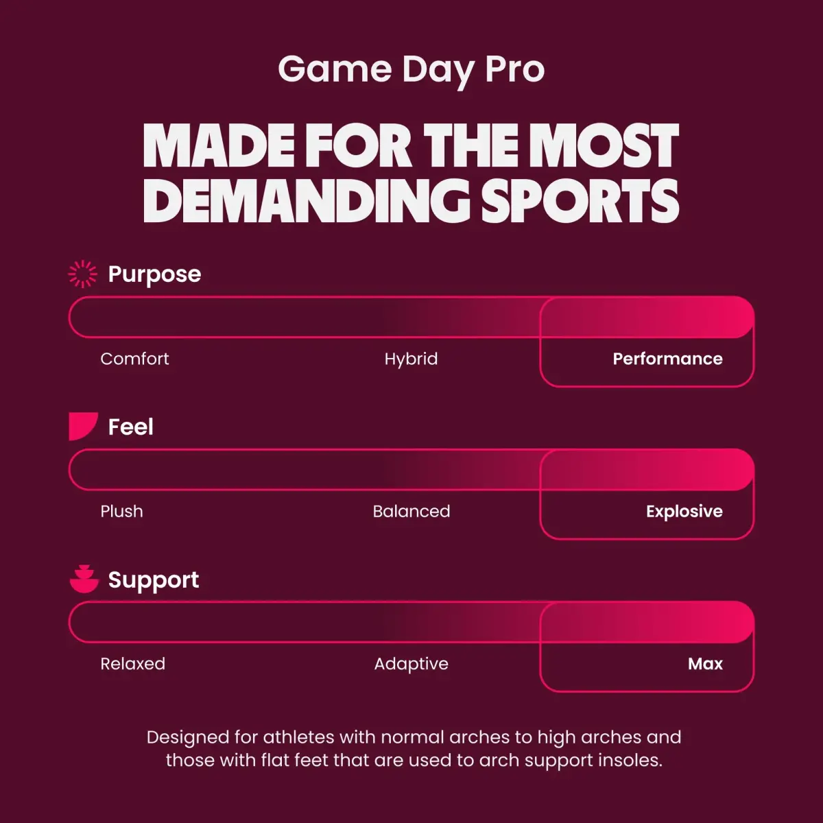 MOVE Game Day Pro Insole - Men's 14-14.5 / Women's 15.5-16 | High Arch Support for Athletes - view 5