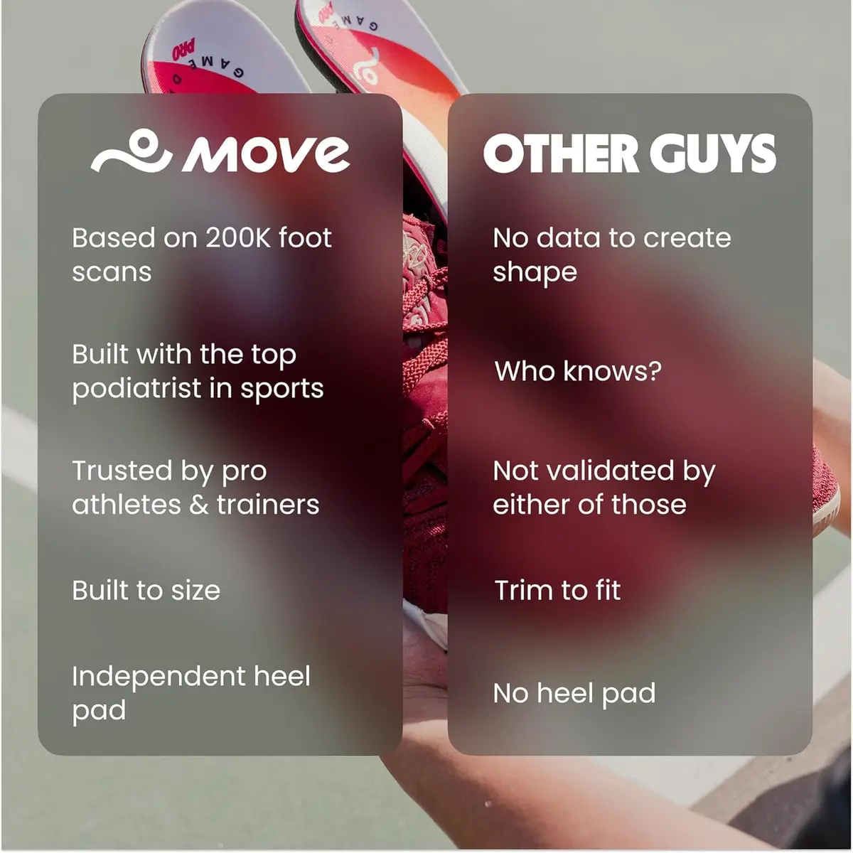 Move Game Day Pro Performance Sports Insoles for Basketball, Volleyball, Football, Tennis, Athletics, Baseball, Running, Extra Shock Absorption (M 9-9.5/WM 10.5-11) - view 4