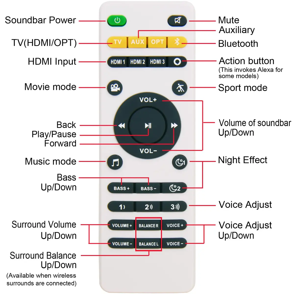 GENGQIANSI Remote Control for Polk Audio Soundbar MagniFi One & Mini | Replacement - view 3