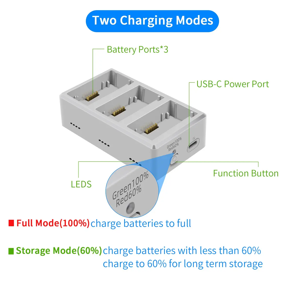 Hanatora Battery Charger Hub with Storage for DJI Mini 3 & 4 Batteries | Sequence Charging & Storage Mode - view 2