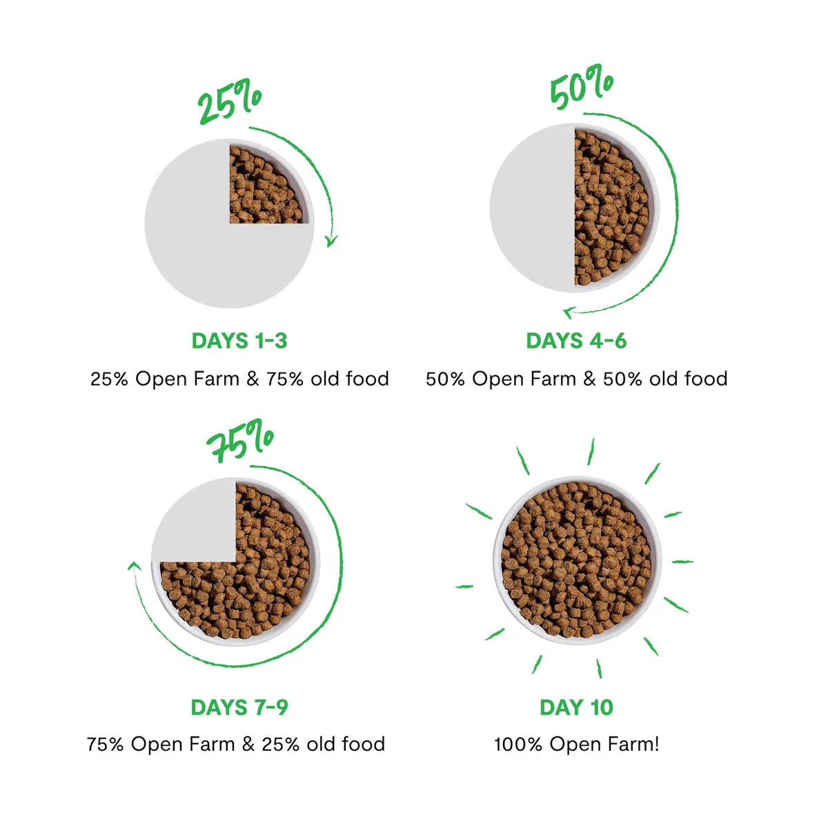 Open Farm Ancient Grains Dry Dog Food Small Breed 11 lb | Nutrient-Dense, Grain-Inclusive, Traceable - view 7