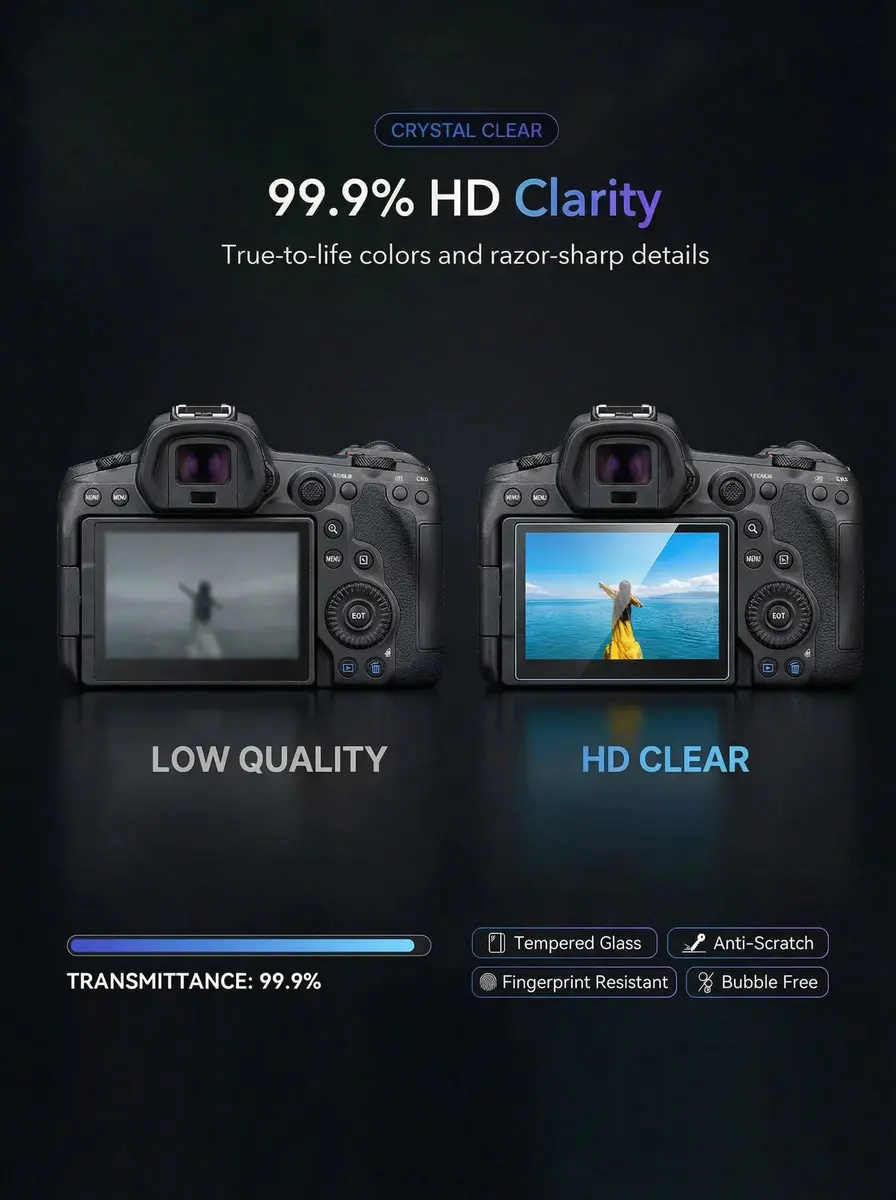 iDaPro Screen Protector for Canon EOS R6 Mark III/II/V, 9H Tempered Glass | Scratch & Drop Resistant, Ultra Clear (70-120 chars) - view 4