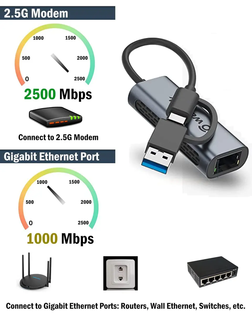 WAVLINK USB C to Ethernet Adapter 2.5 Gbps, USB to RJ45 Converter | Hybrid 2-in-1 Network Adapter for Laptops - view 3