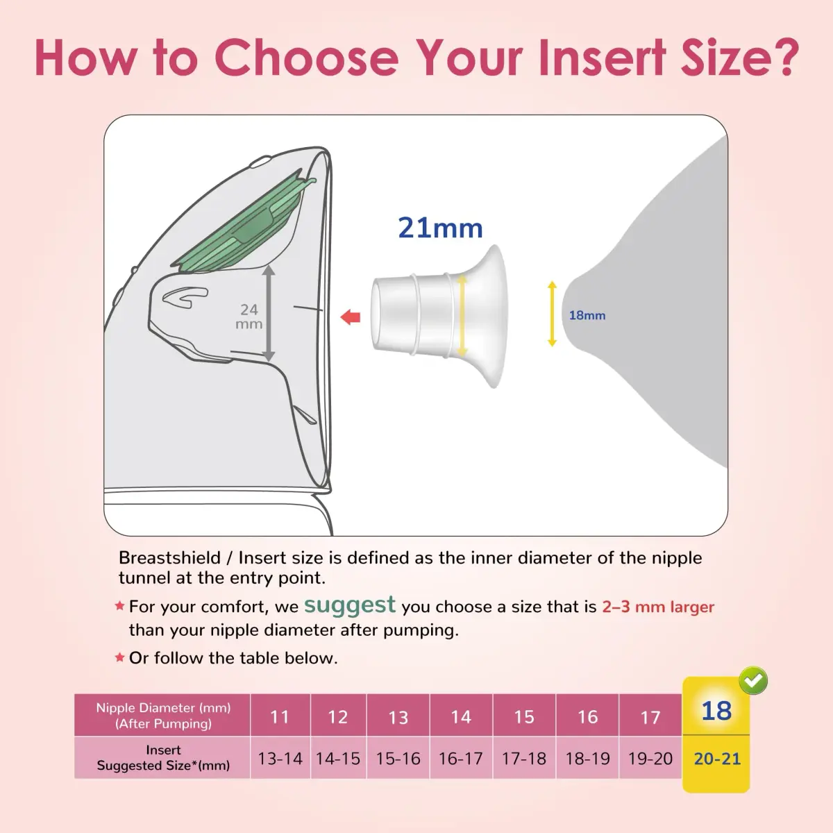 Maymom 13mm Flange Inserts for 24mm Shields | Reduce Nipple Tunnel to 13mm (2 Count, Semi-clear Short) - view 5